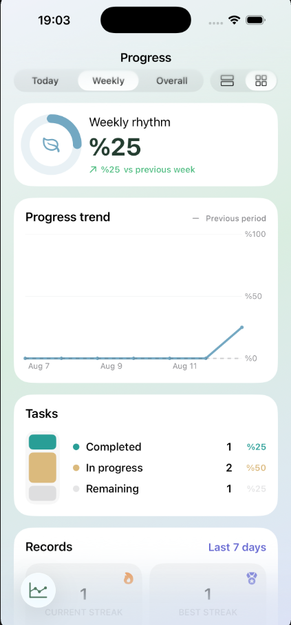Habitary weekly progress screen
